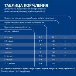 Смесь молочная